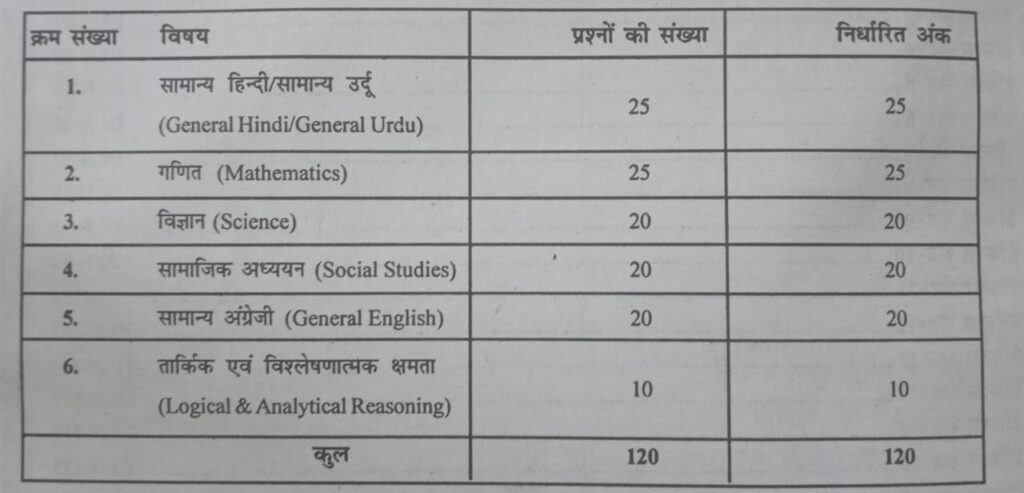 Bihar DELED Entrance Exam Syllabus 2024-