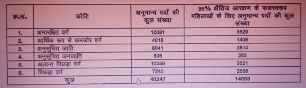 Bihar Primary School Head Teacher 2024