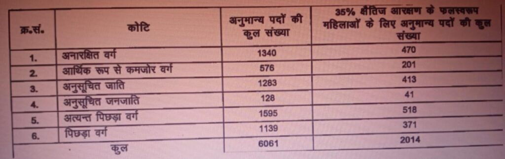 Bihar BPSC High School Headmaster Vacancy 2024