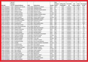 Bihar NSP Cut Off List 2025