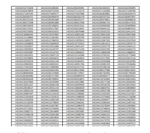 RRB Group D Result 2026