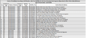 Bihar Police ASI (Operation) Admit Card 2026