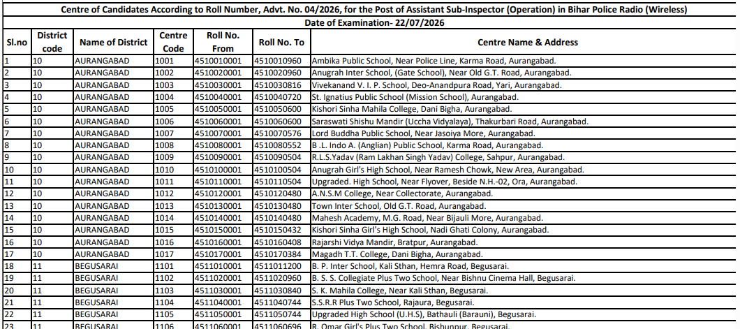 Bihar Police ASI (Operation) Admit Card 2026