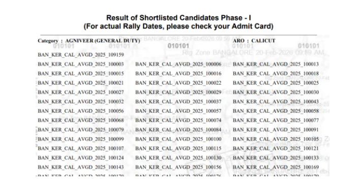 Indian Army Agniveer Result 2026
