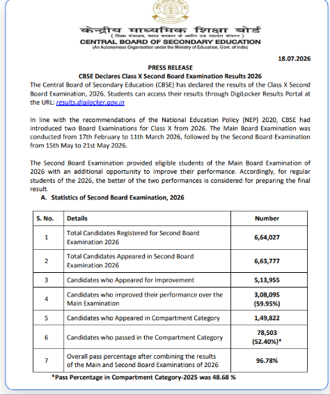 CBSE 10th Class Second Board Result 2026