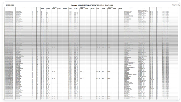 Bihar ITI Second Round Seat Allotment Result 2026