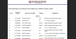 BRABU UG 4th Merit List 2026-30