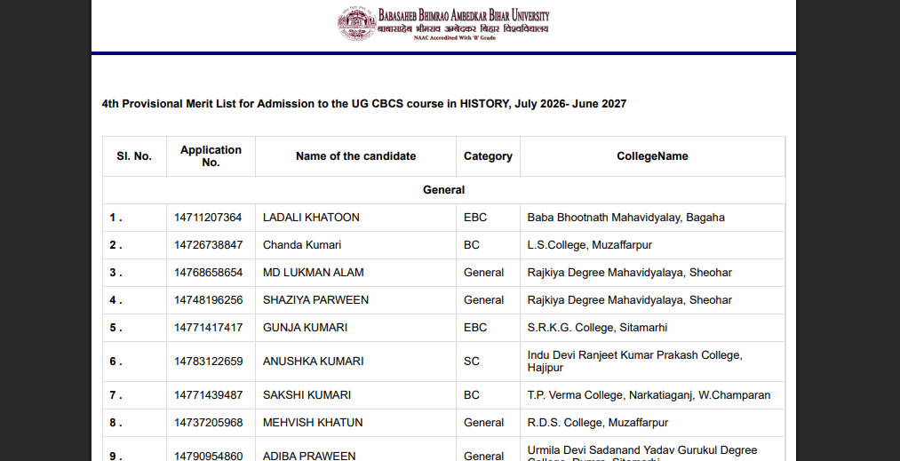 BRABU UG 4th Merit List 2026-30
